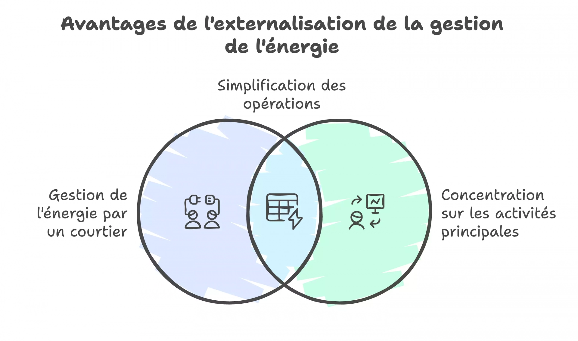 Courtier en énergie