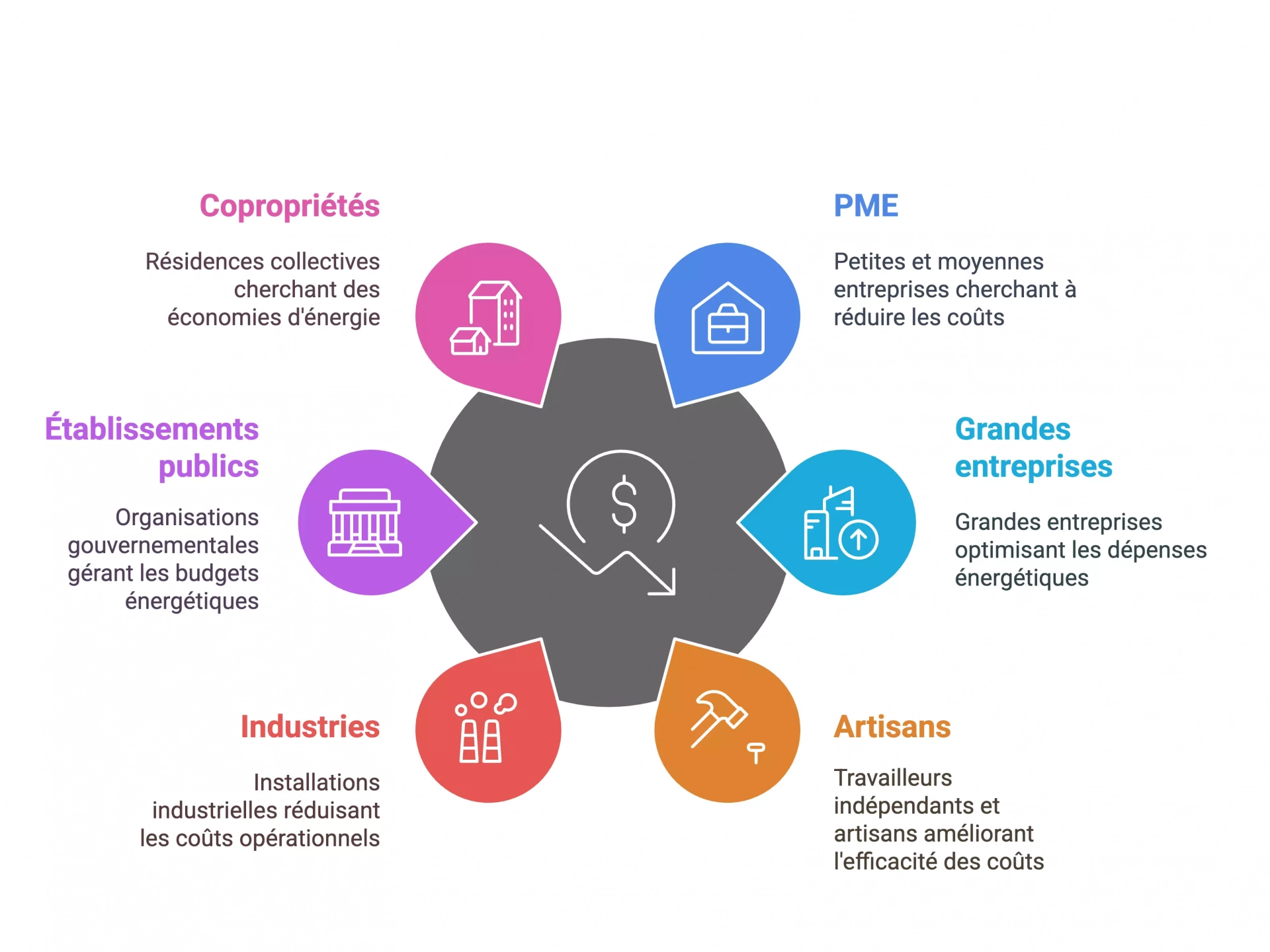 Sélection visuelle (2)